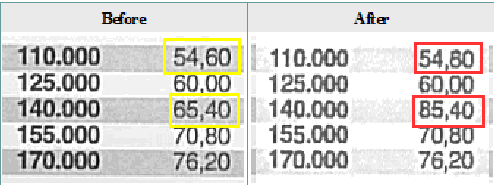 XEROX Scanner Altering Numerical Values