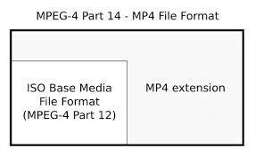 select the video file compression formats quizlet