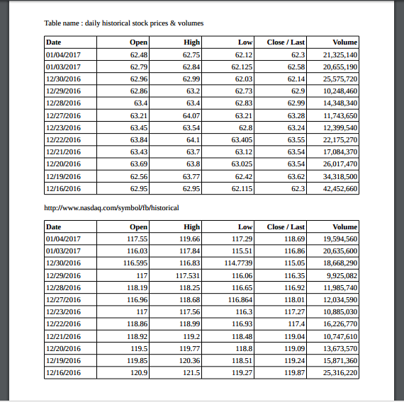 Tabelle Pdf Downloaden - Deklinationstabelle Russisch Pdf ...