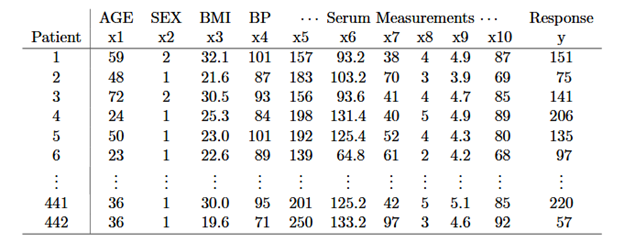 Data Mining