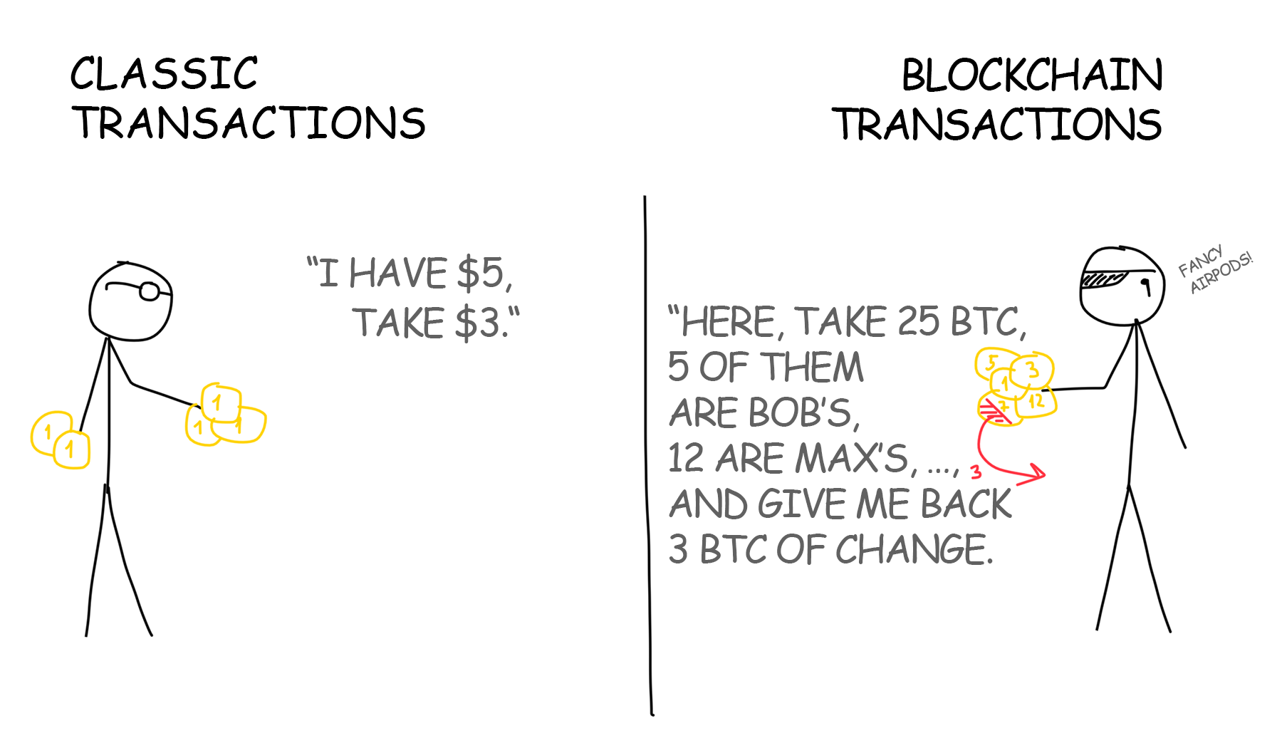 blockchain transaction example