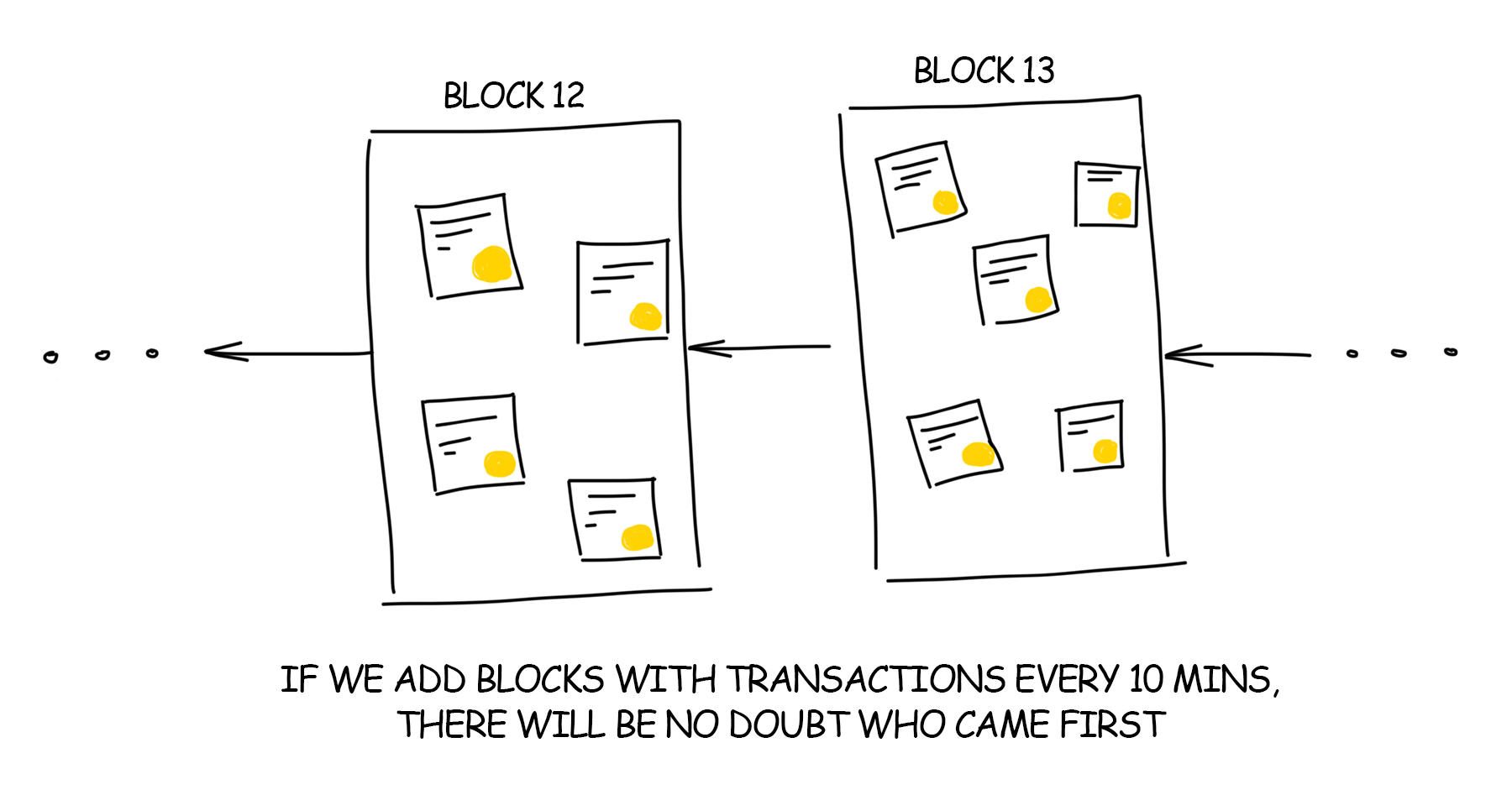 Blockchain Blocks