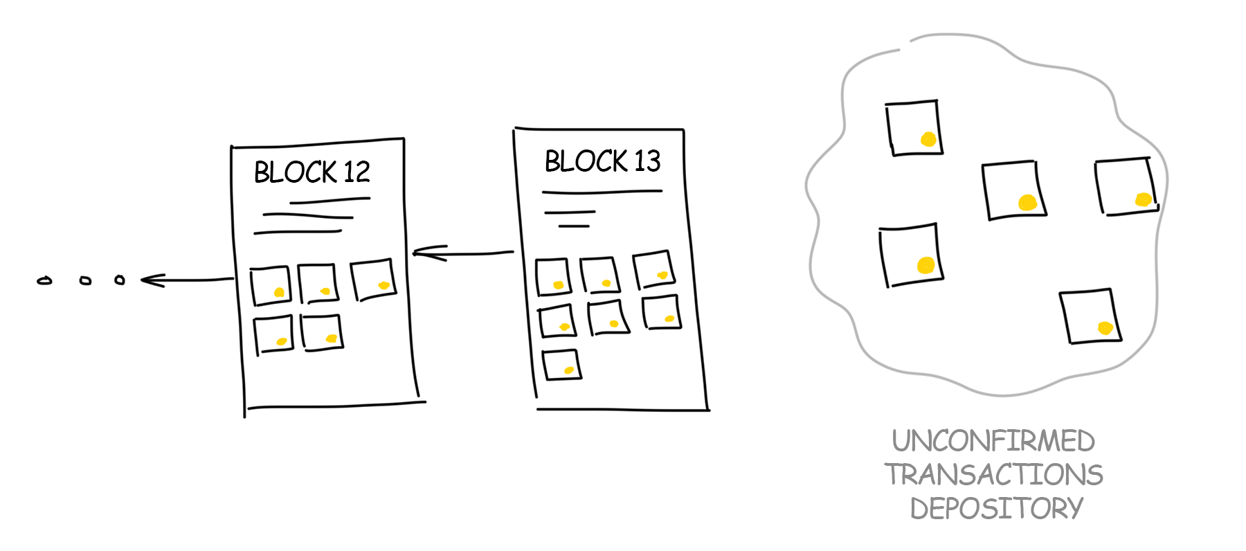 Blockchain Storage