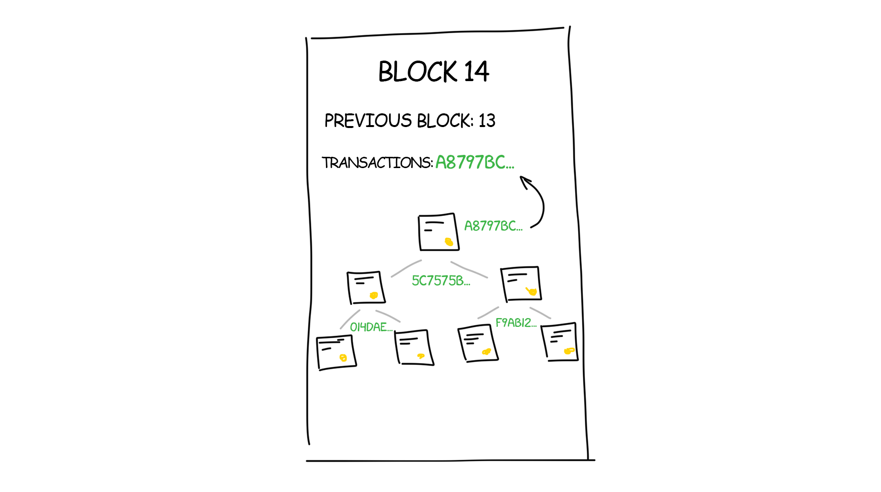 Blockchain Transfer