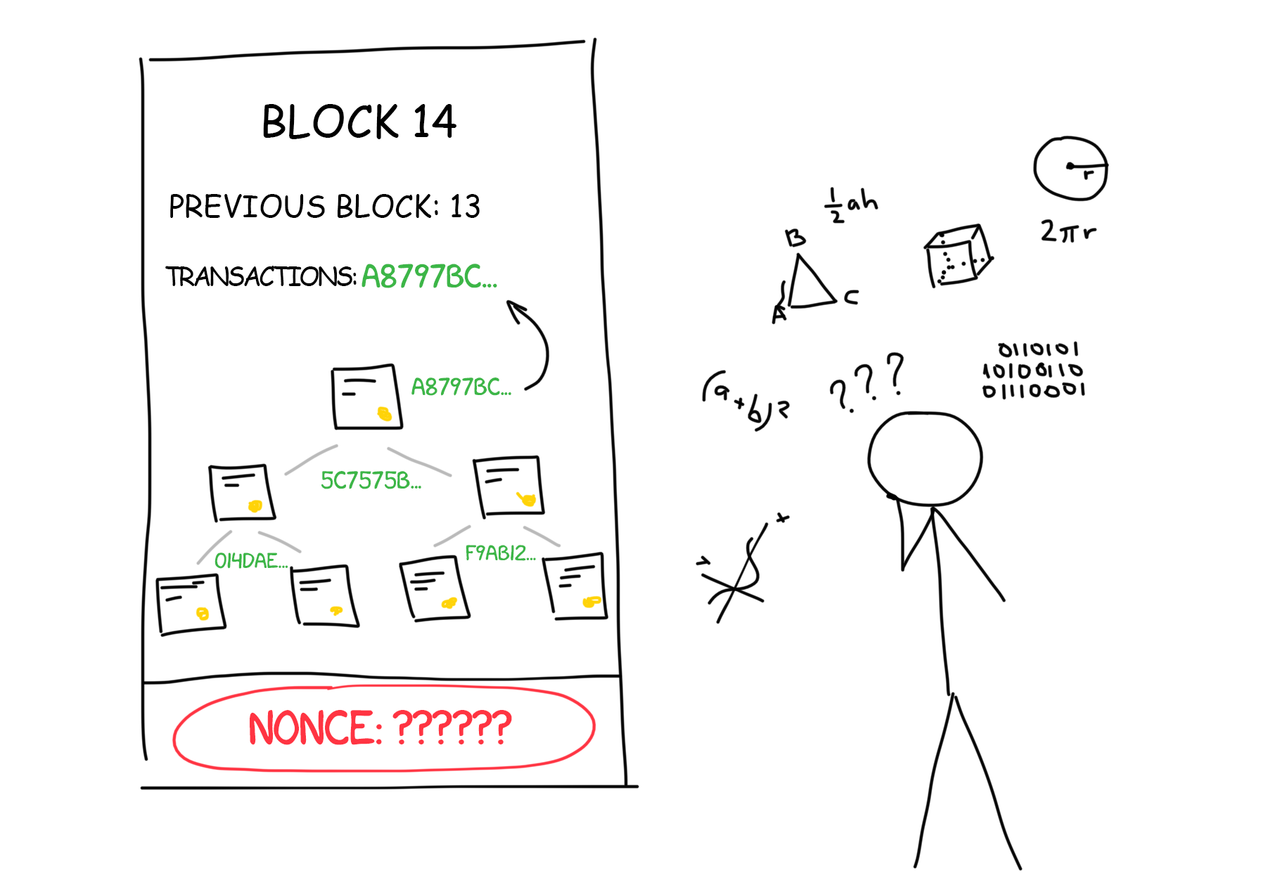 Blockchain Info