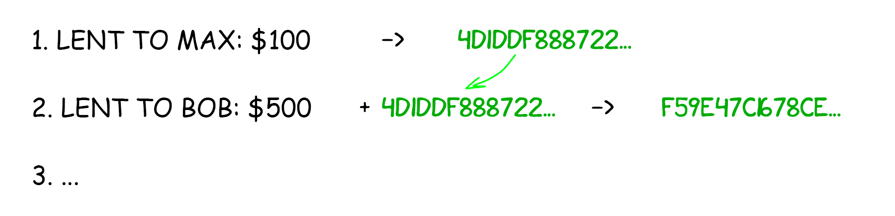 Blockchain Algorithm