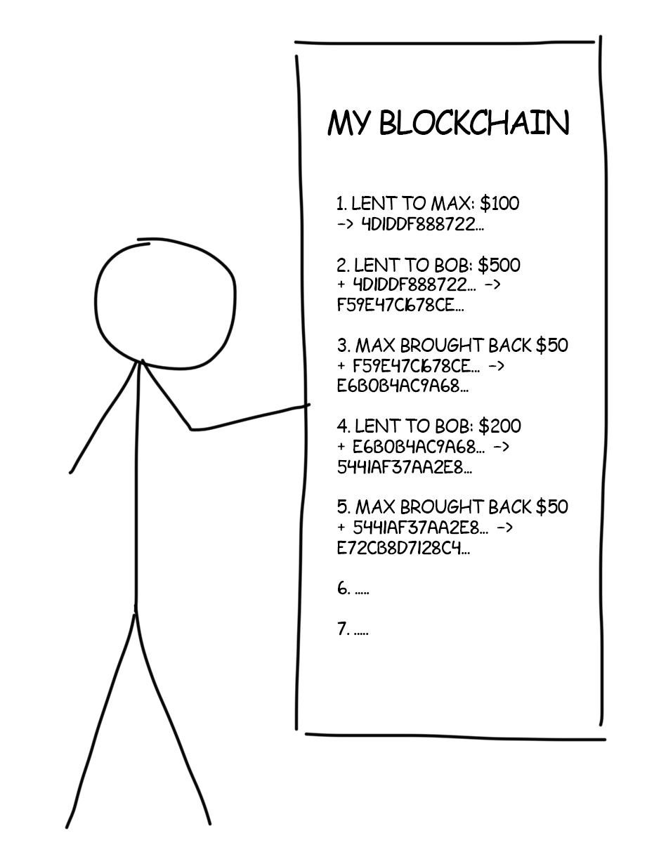 My Blockchain