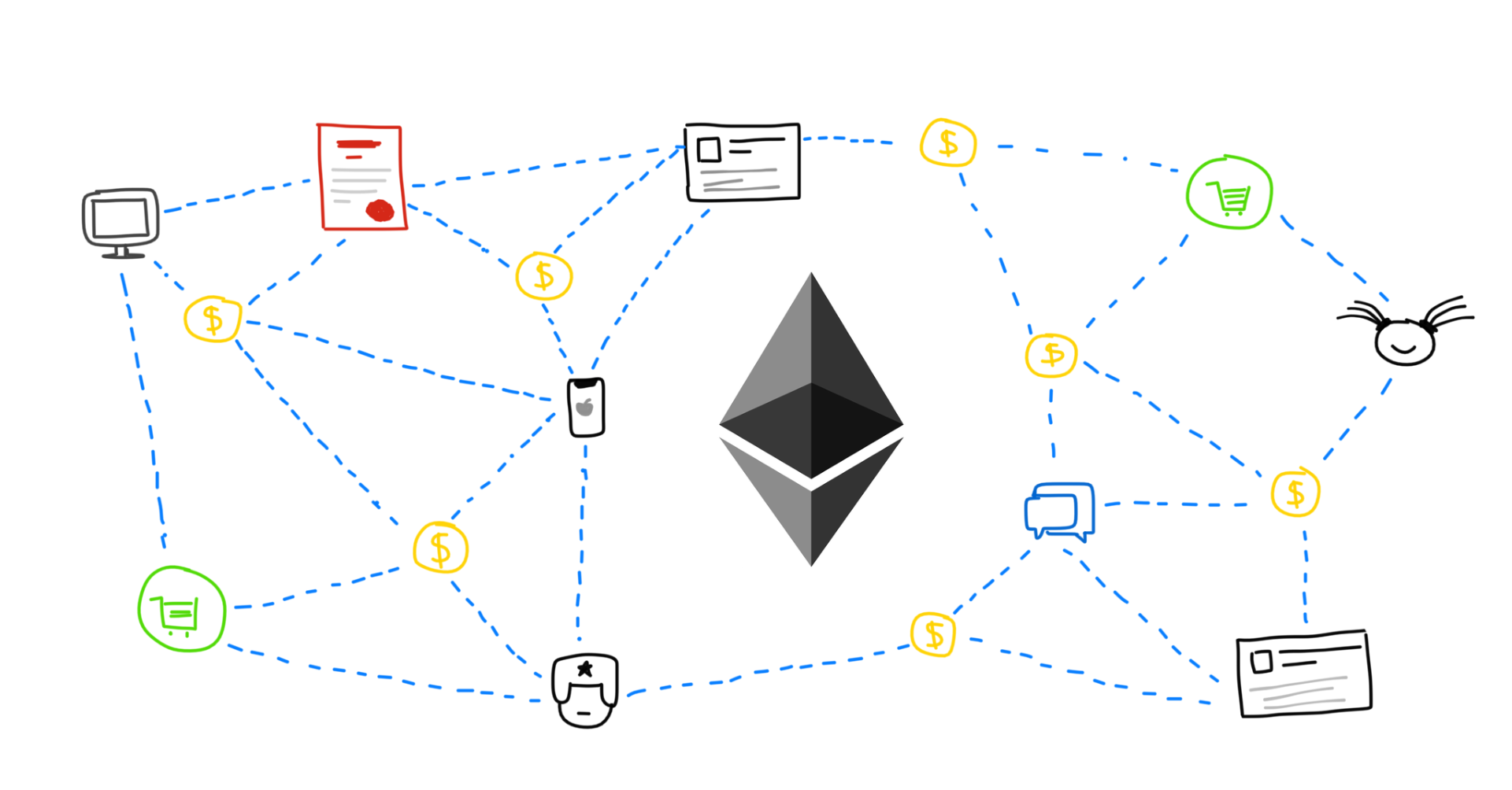 ethereum discussion forums