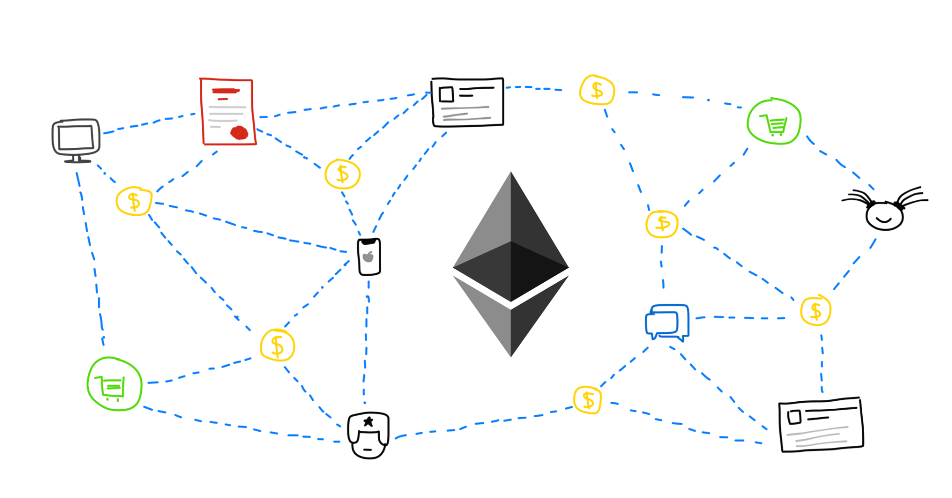 ethereum discussion