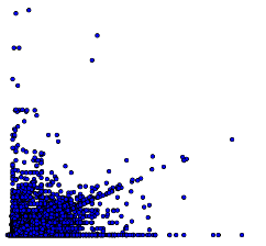 SQL Server ML