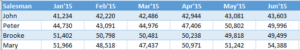 Microsoft Excel Features, Best Advanced Features of MS Excel - ByteScout