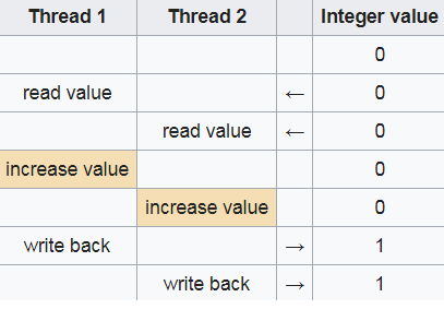 Rust vs Go - ByteScout