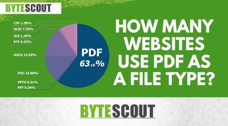 How Many Websites Use PDF Files? Compare PDF vs Other Document Types ...