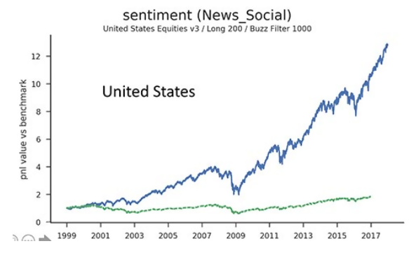 US Finance Digital Trends