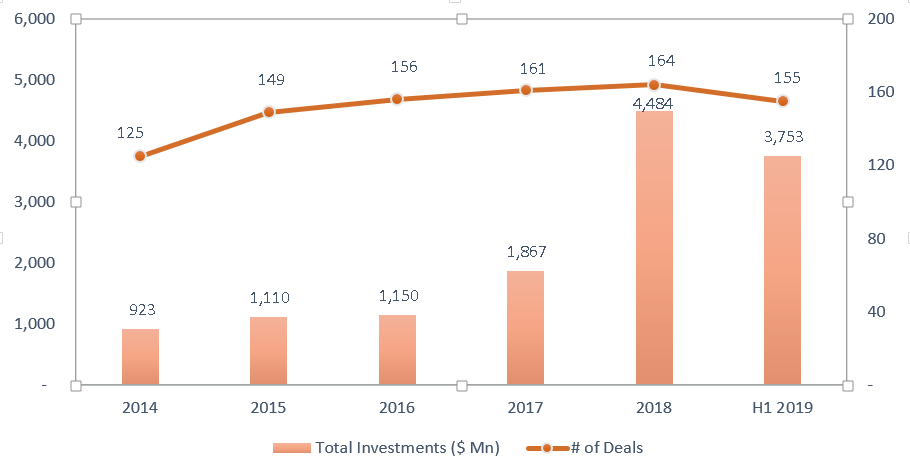 Financial Trends in the US