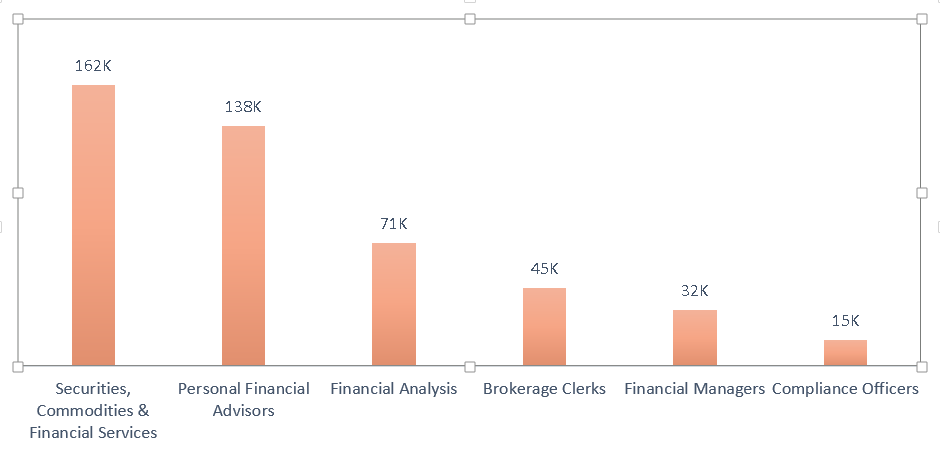 Finance Trends US