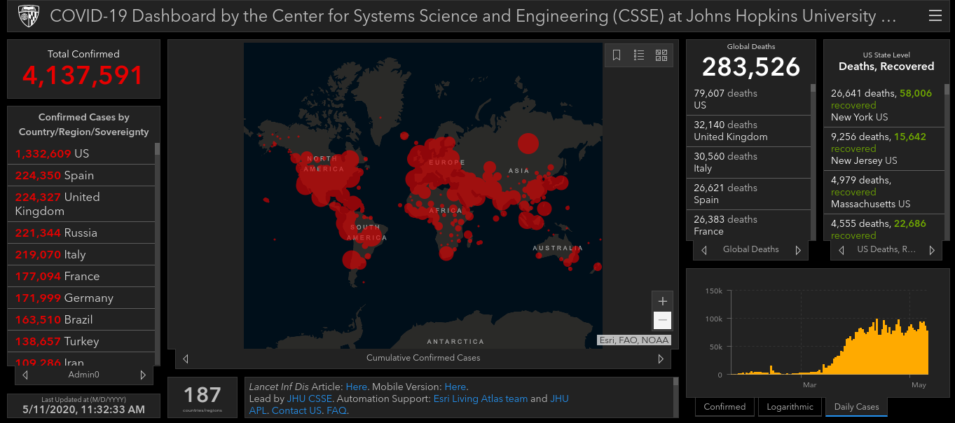 Center for Systems Science and Engineering