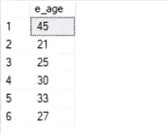 SQL for Experienced