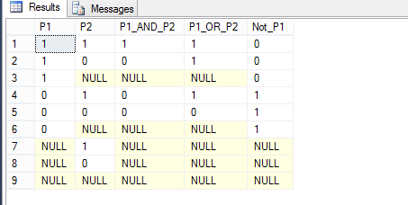 Null SQL Statement
