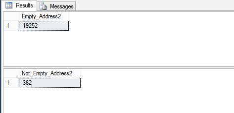 Null SQL Statements