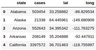 Plotting Geographical Heatmaps Using Python Folium Library - ByteScout