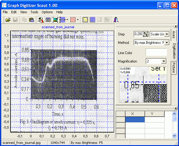 Grid in Graph Digitizer Scout aligned to the original grid on picture